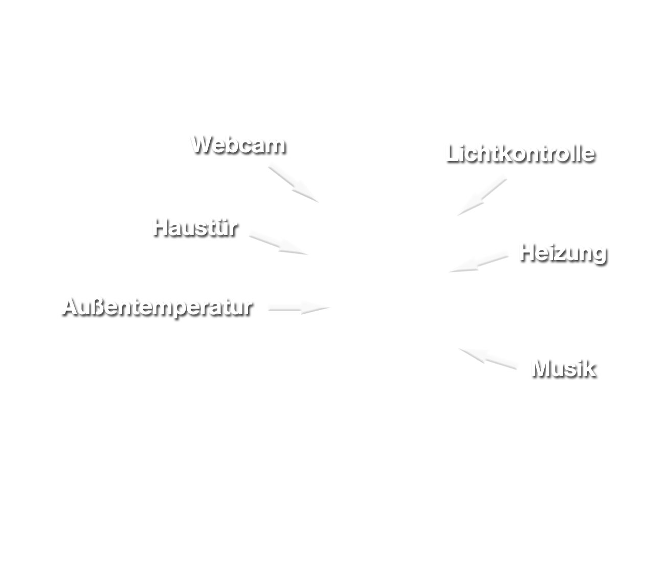  Smart Home Hand Meinzer und Kadow